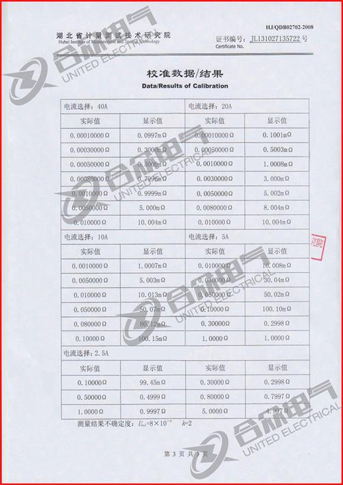 直流電阻快速測(cè)試儀,直流電阻測(cè)試儀證書(shū)